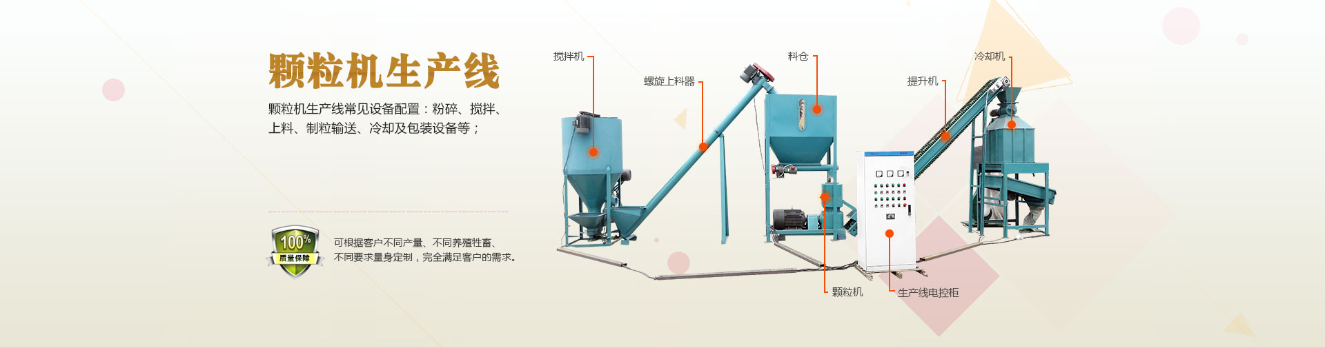 飼料顆粒機成套設(shè)備,提供粉碎,上料,攪拌,制粒,顆粒包裝完整的生產(chǎn)線方案